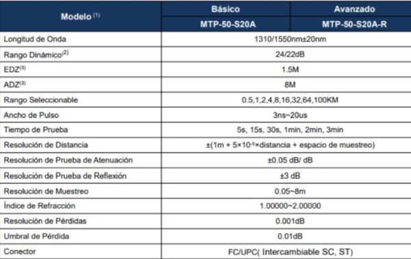 OTDR SHINEWAYTECH  MTP-50 FIBRA ACTIVA 1625 nm - Imagen 2