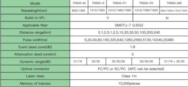 OTDR ORIENTEK TR600 - Imagen 5